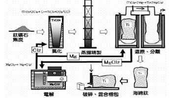 加盟原生钛环保净化